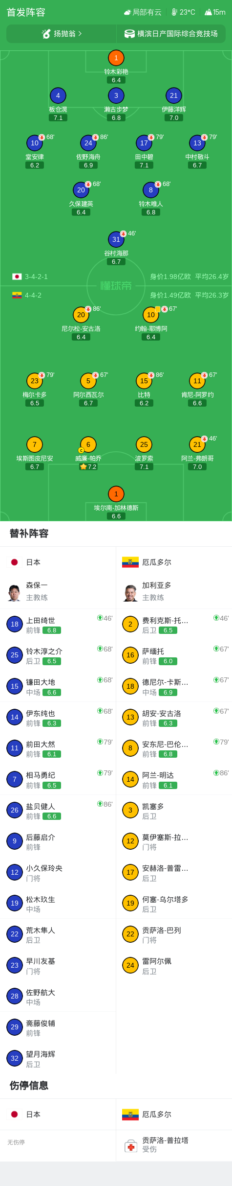 Ảnh
